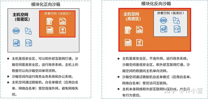 模块化沙箱的功能特点