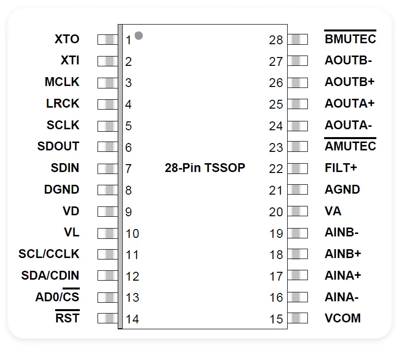 NX9020管脚配置.jpg