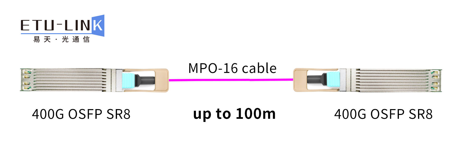 400G OSFP SR8光模块最新解决方案