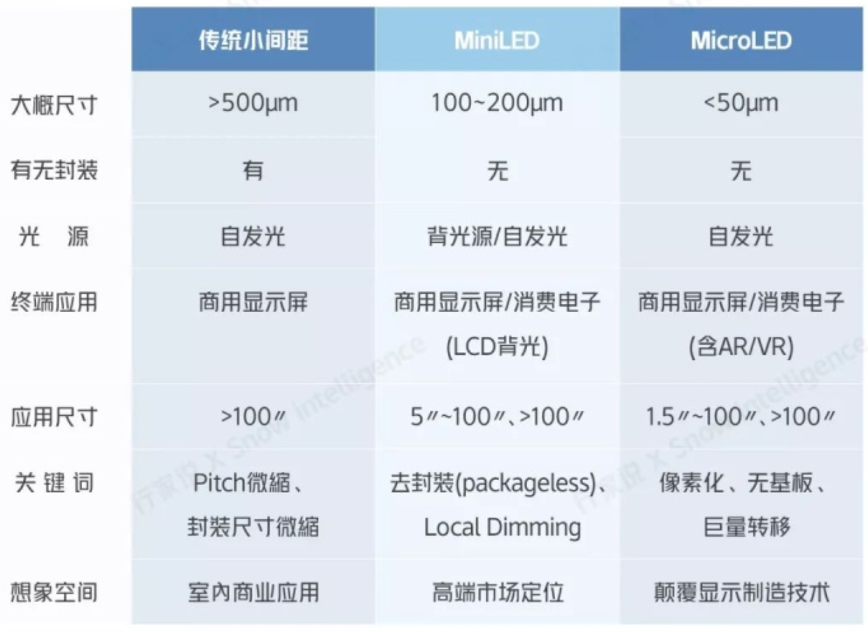 详谈Micro LED技术第二弹-CSDN博客