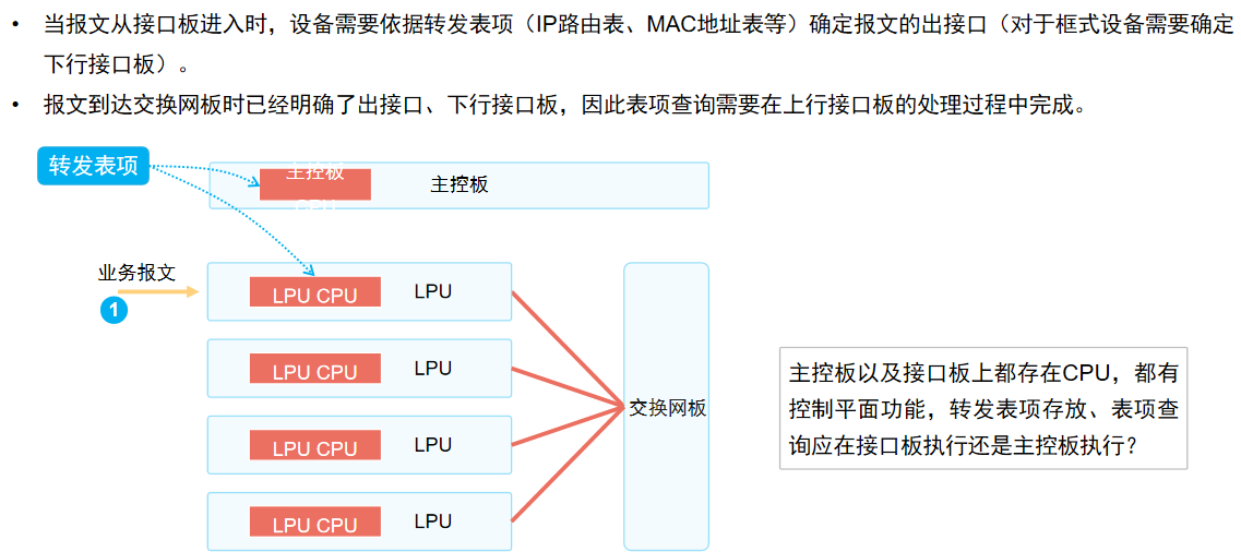 转发表项1