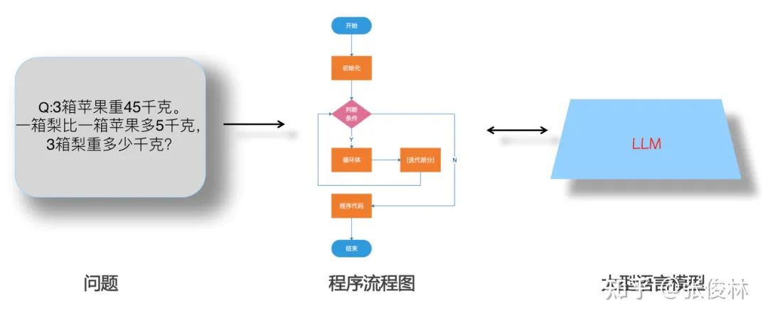 后GPT 3.0时代，主流大模型技术精要详解，走向AGI之路的大门已开