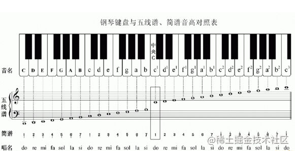 钢琴键盘示意图图片