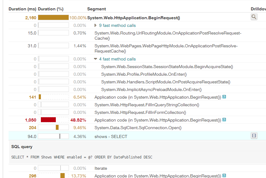 梁斌penny_Penny Pinching在云中：在Windows Azure网站上启用新的文物性能监控