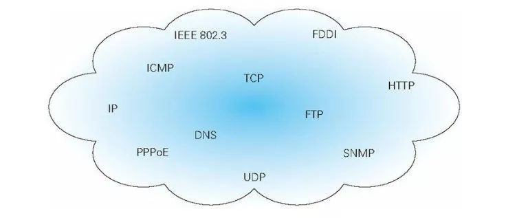 硬核科普：高频面试题讲讲TCP的“三次握手”和“四次挥手”