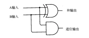 三体中的科学：人列计算机