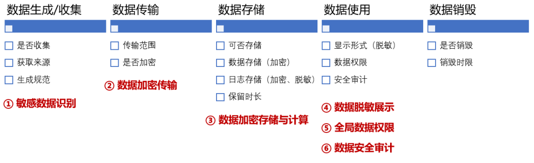 全面解读数据安全法规