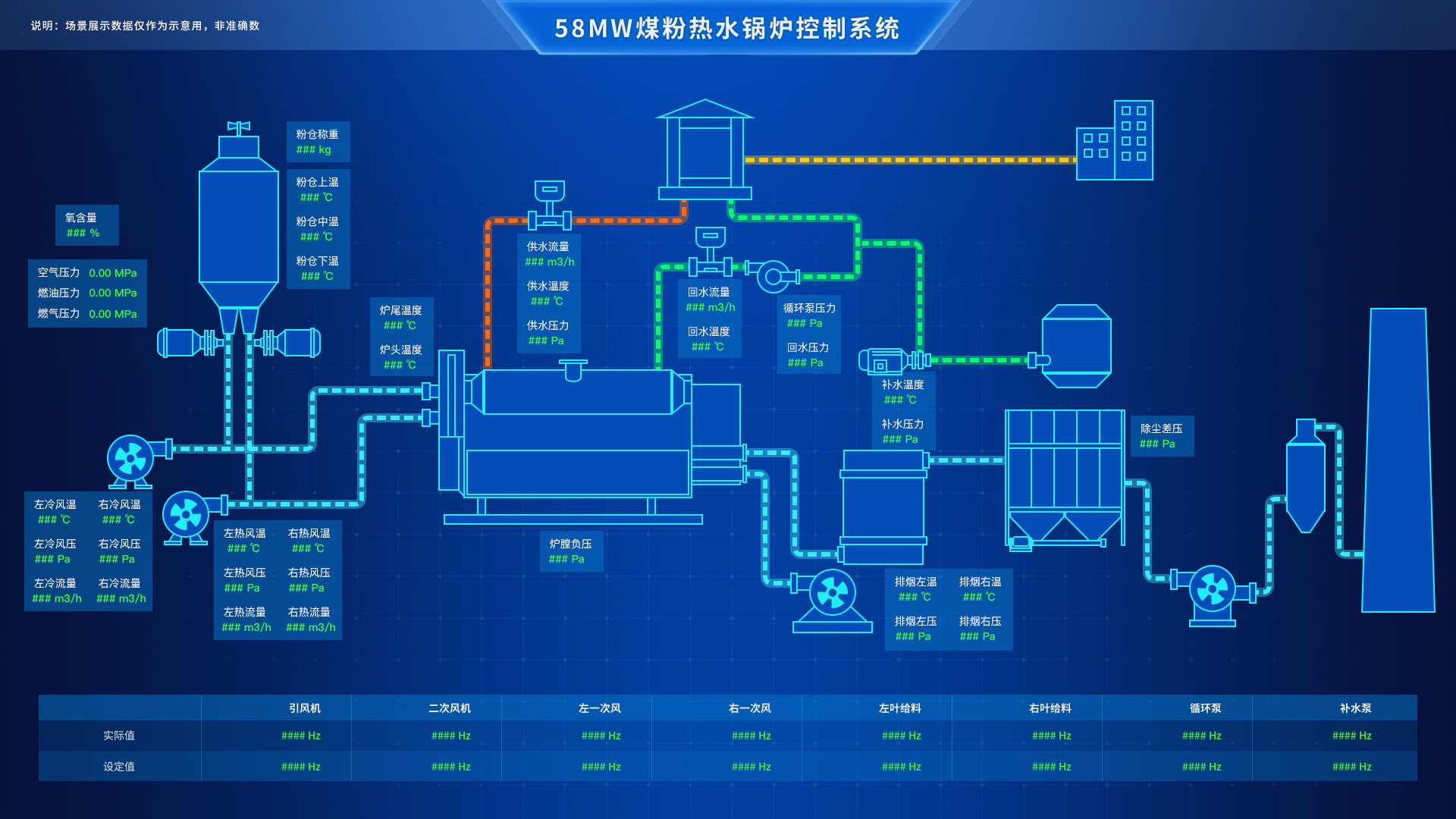 HMI和SCADA是什么？SCADA与HMI有何不同？