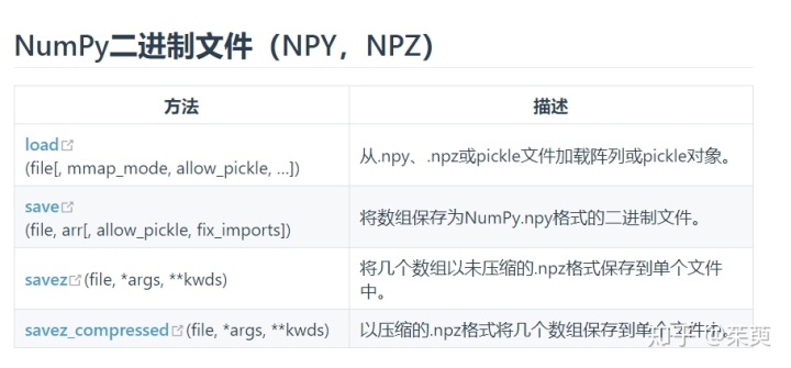 .npy文件_python——文件读写