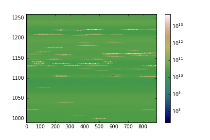 simulated Bleien 7m dish data