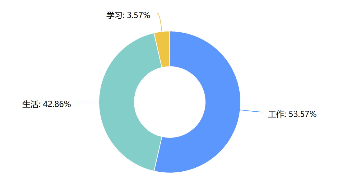 背景調研