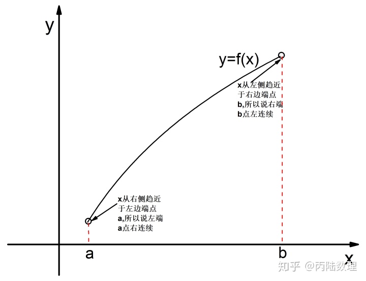 连续不等