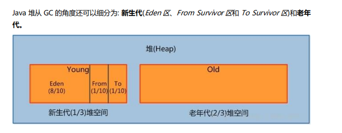 PDF283页26个Java核心知识点,深入我心哪里不会学哪里，新技能get