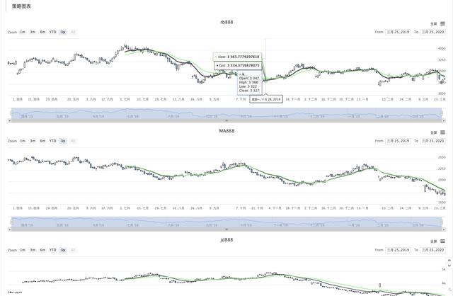 策略 python_Python版商品期货多品种均线策略