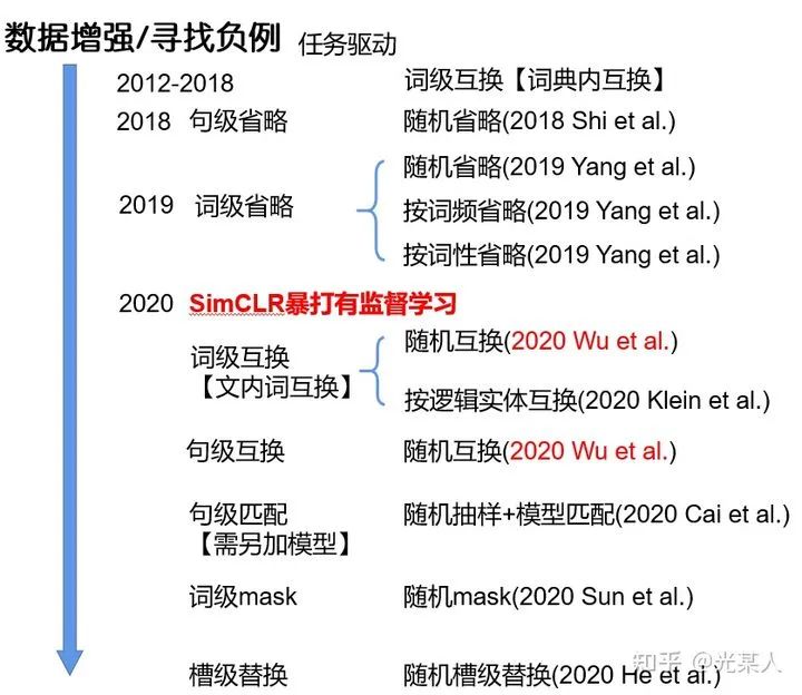 对比学习contrastivelearning综述