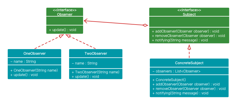 设计模式之观察者模式