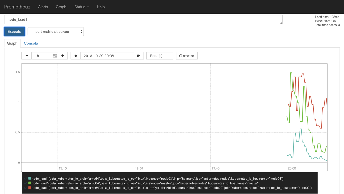 prometheus nodes graph1