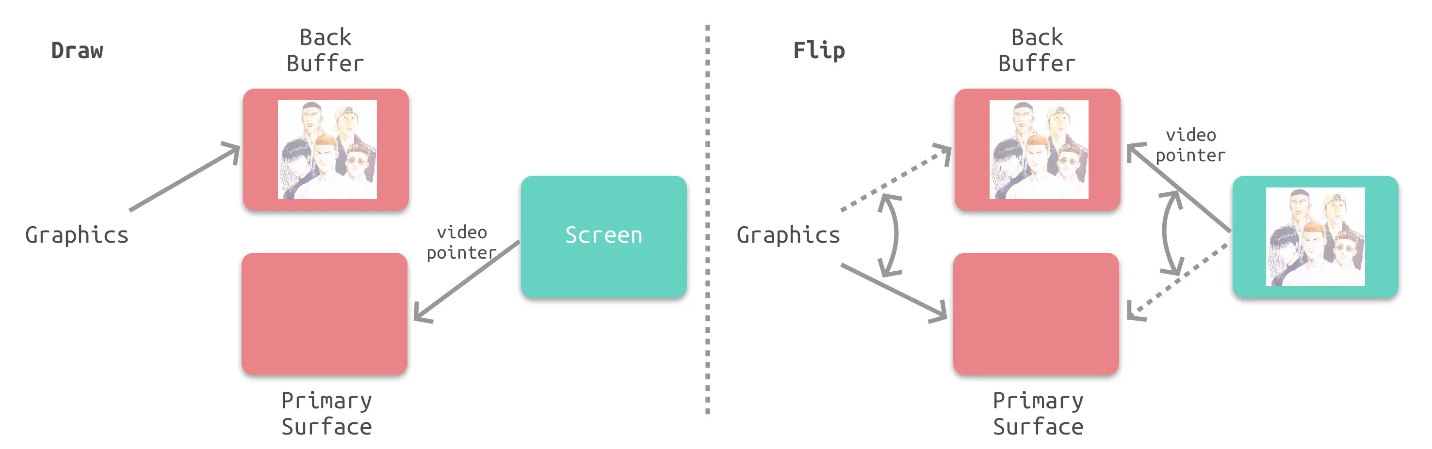 gpu-double-buffer