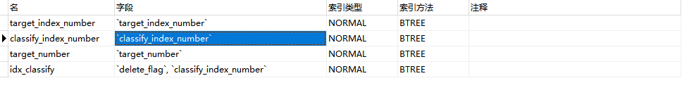 t1索引情况