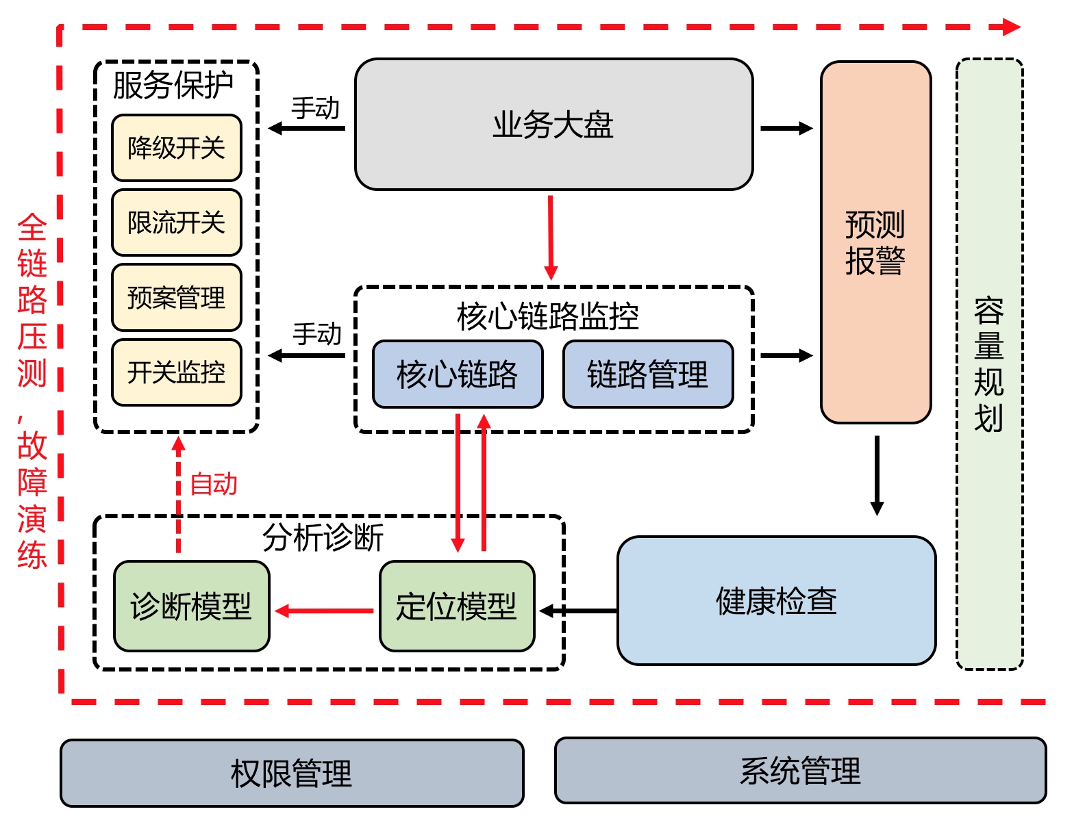 架构训练营：3-3设计备选方案与架构细化