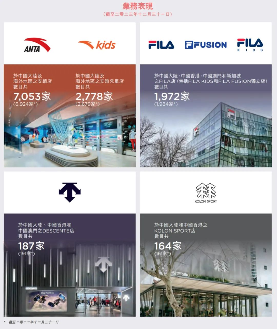 安踏体育股权曝光:丁世忠与丁世家兄弟控制52%股权-csdn博客