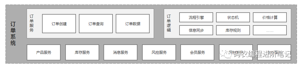 京东面试官：给我说说你简历上的订单系统是如何设计的？尽量详细点~