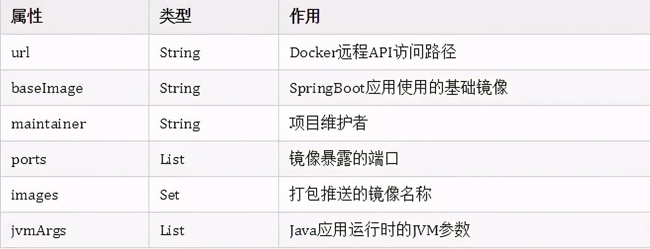 Docker一键部署 SpringBoot 应用的方法，贼快贼好用