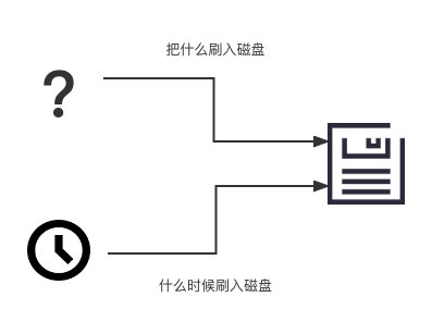 b69134a13166163ee9e87dd38c59aecf - MySQL 表数据多久刷一次盘？