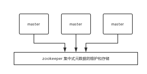 多台电脑集群运算老司机带你玩转面试5redis集群模式rediscluster