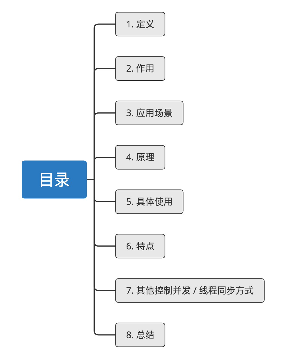 示意图