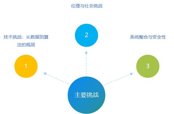 从感知到认知：解读人工智能技术的核心突破