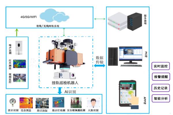 管廊智能巡检机器人