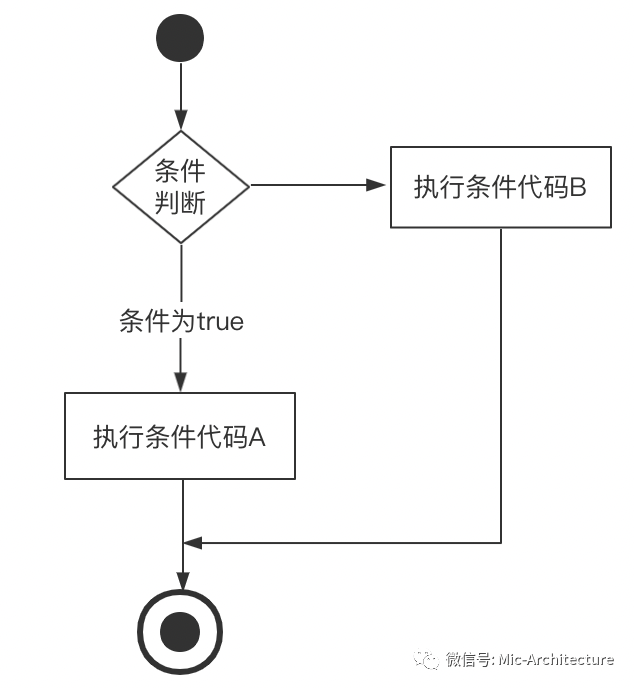 [Python入门到精通系列]新手接触Python第一步之基础语法