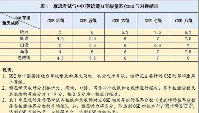 全国英语四级分值(全国英语四级分数线)