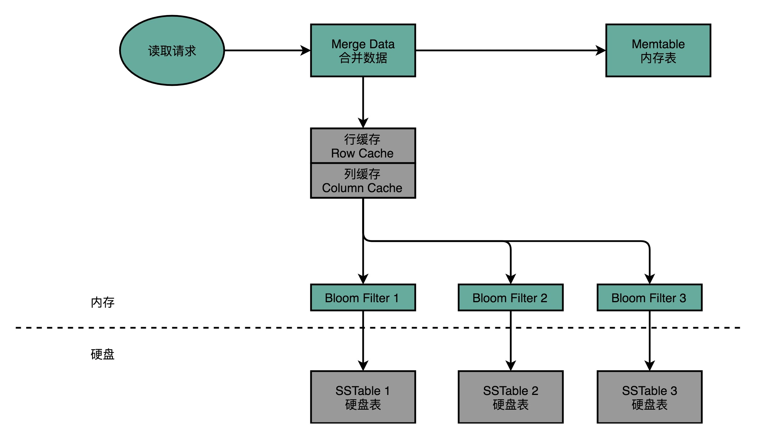 深入浅出计算机组成原理