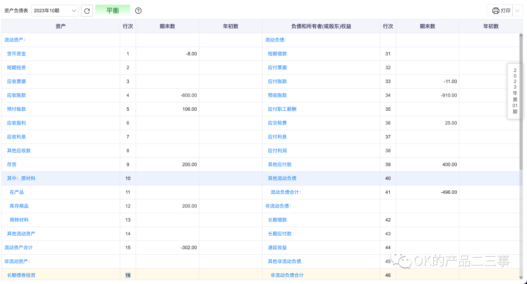 详解业财一体化的财务产品_数据_25