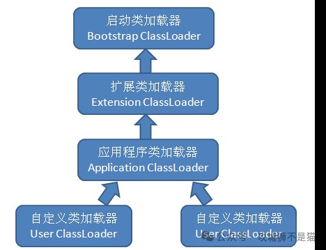 浅谈双亲委派模型