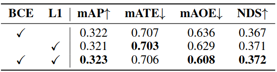 BEVDepth: Acquisition of Reliable Depth for Multi-View 3D Object Detection 论文阅读