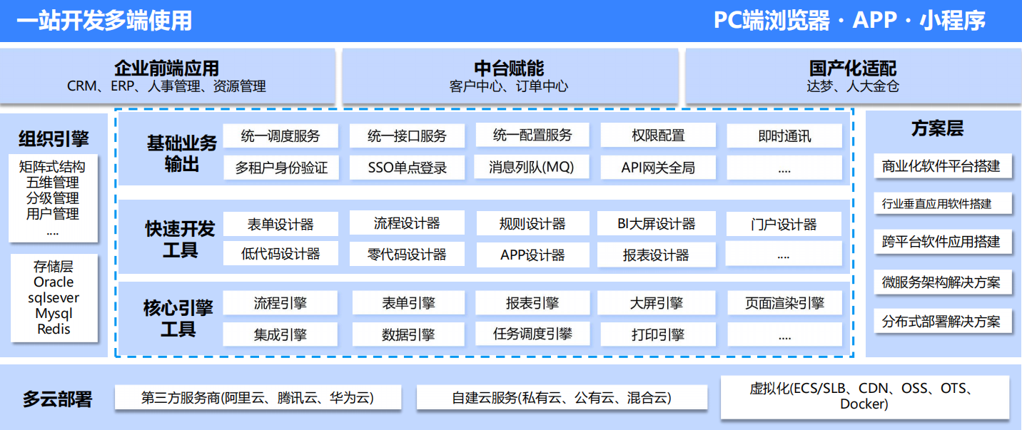 低代码加速软件开发进程