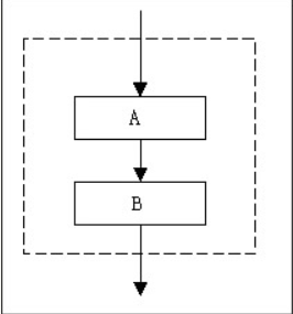 顺序结构