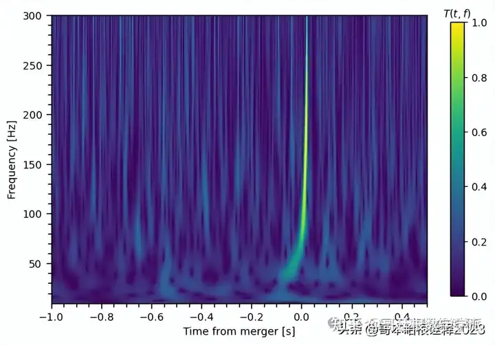 引力波信号的连续小波变换（Python）