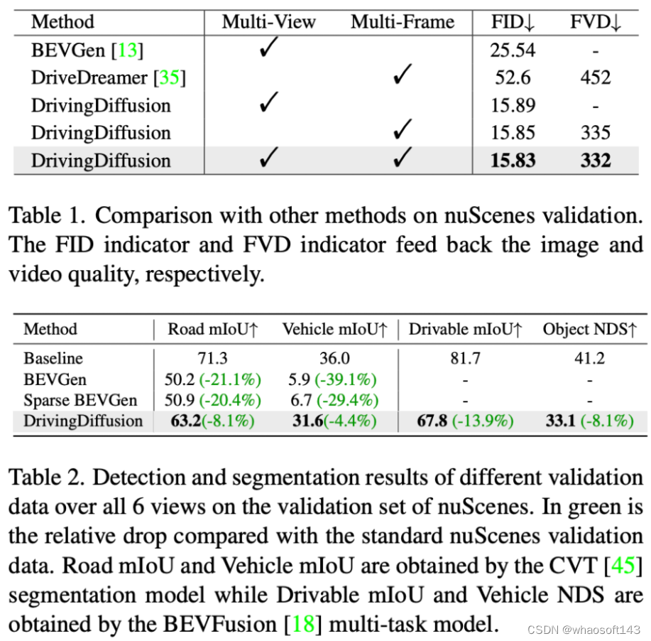 DrivingDiffusion_数据_11