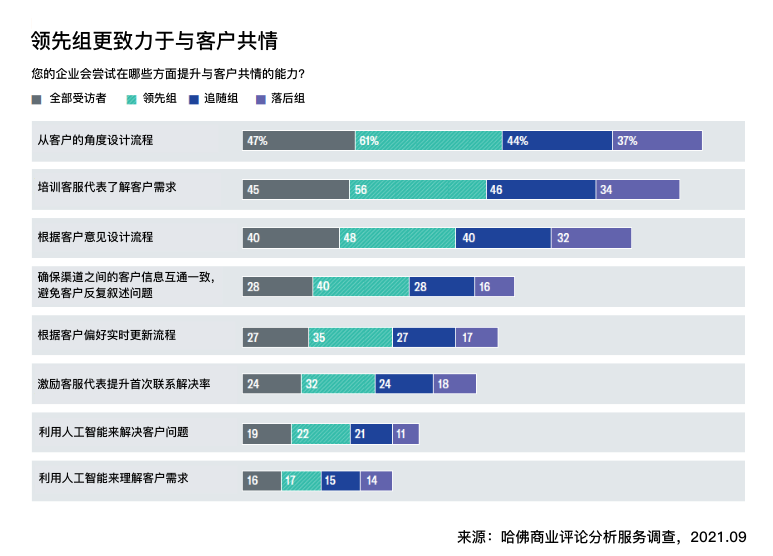 体验洞察 | 原来它才是最受欢迎的CX指标？