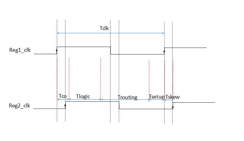 中科亿海微EDA工具时序约束功能使用_inter-clock path-CSDN博客