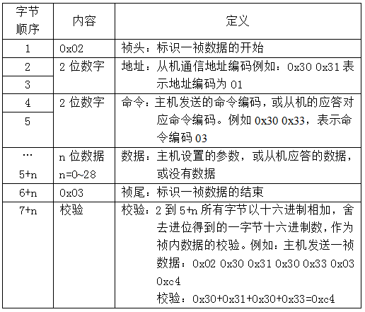 兴达易控modbus转Profinet网关_XD-PNR200