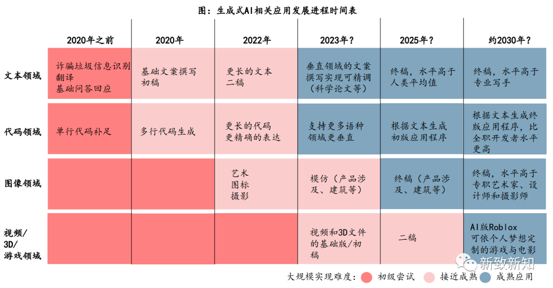 新春伊始：从CHAT-GPT到生成式AI，人工智能新范式