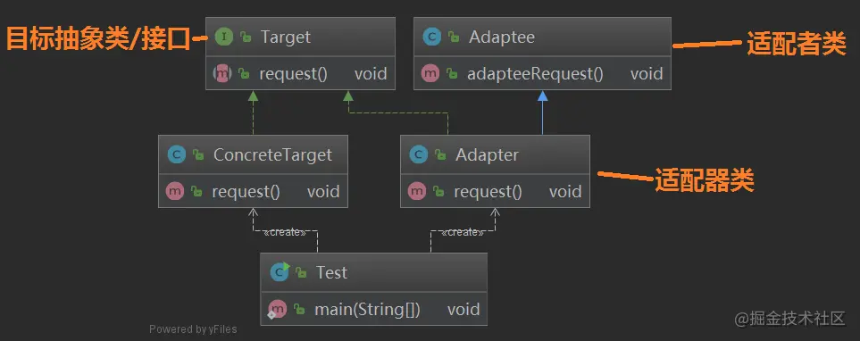 类适配器模式类图