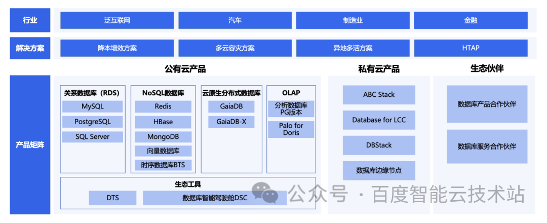 如何实现一个百万亿规模的时序数据库，百度智能云 BTS 架构解析和实践分享