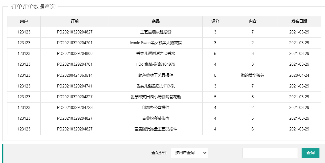 管理员-订单评价