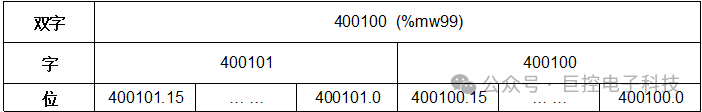 WinCC Modbus TCP 通信